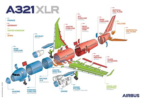 Airbus Starts the Assembly of its 1st A321XLR Front Fuselage