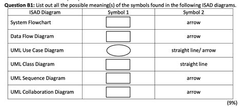 Solved Question B1: List out all the possible meaning(s) of | Chegg.com