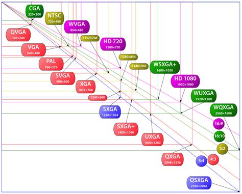 aspect ratio chart - Laman