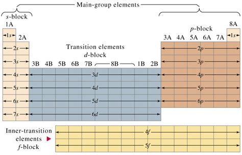 What Is The Generic Outer Electron Configuration For Alkali Metals HOT!