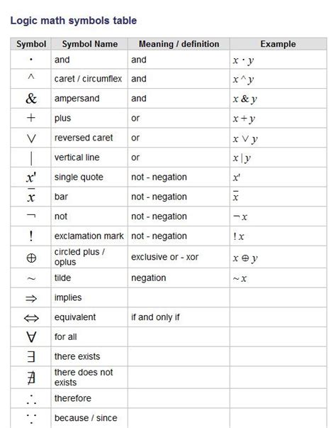 Logic Symbols for Mathematics