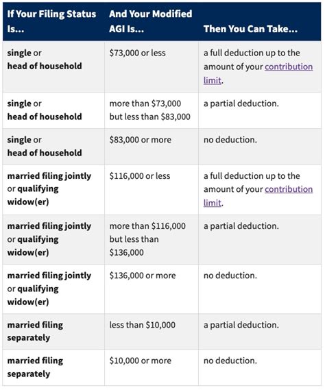 Roth IRA vs traditional IRA: Differences, limits, pros and cons | Facet