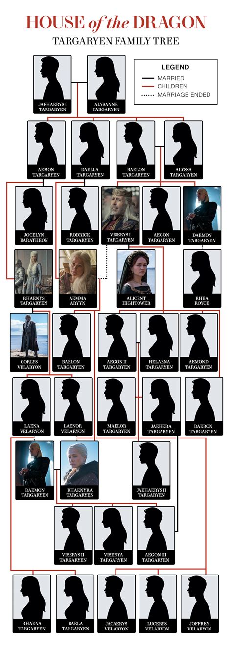 What Is Daenerys Targaryen Family Tree - Infoupdate.org