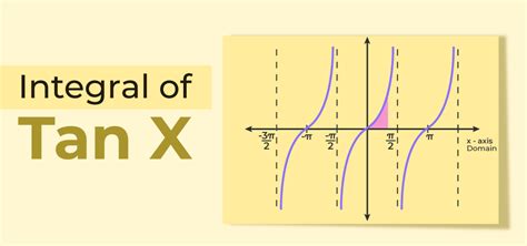 Integration of Tan x: Formula, Derivation, Method, and Examples