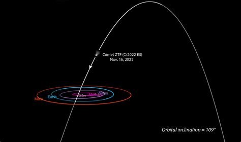 Comet Calendar 2025 - Julian Murray