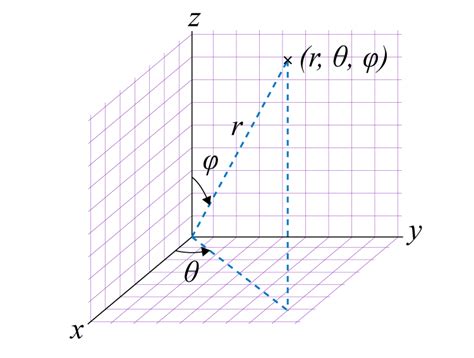 Spherical Coordinates-Definition and Conversions