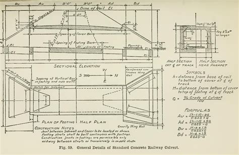 Culvert Drawing at PaintingValley.com | Explore collection of Culvert ...