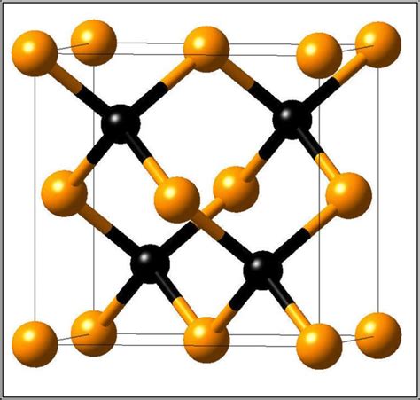 14-Crystalline structure of Silicon Carbide. | Download Scientific Diagram