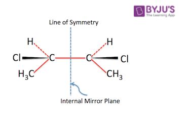 Meso Compound - Definition, Examples & Meso Compound is Optically Active