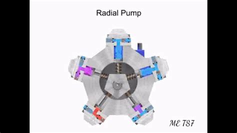 Radial Piston Pump Animation