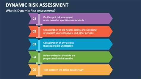 Dynamic Risk Assessment PowerPoint Presentation Slides - PPT Template