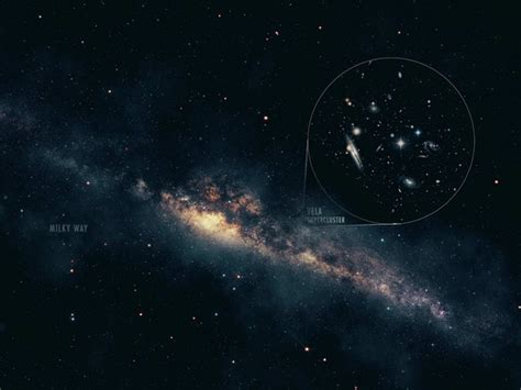 Shapley Supercluster – sciencesprings