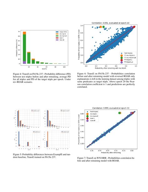 Explaining Link Predictions in Knowledge Graph Embedding Models with ...