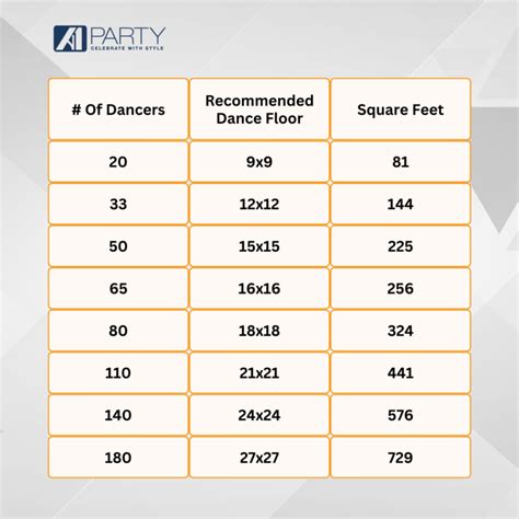 Dance Floor Calculator - A1 Party Rental