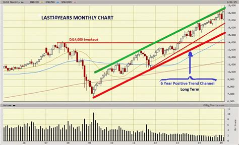 Dow Jones Marketwatch: Dow Jones New All-time Record High