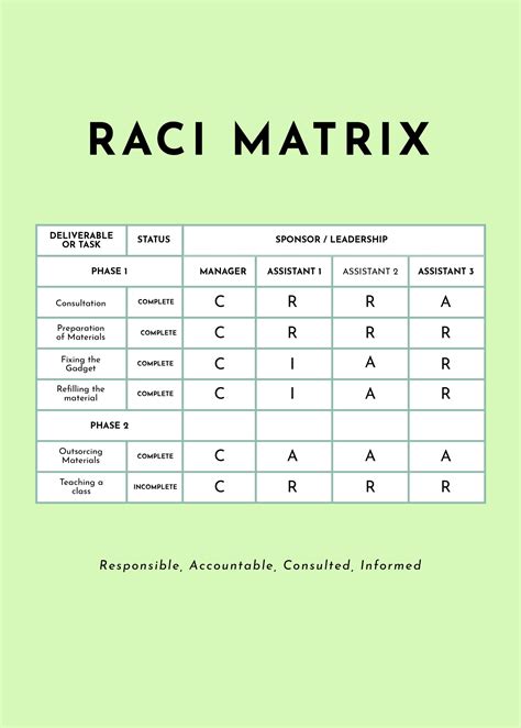 Blank Raci Chart Template - prntbl.concejomunicipaldechinu.gov.co