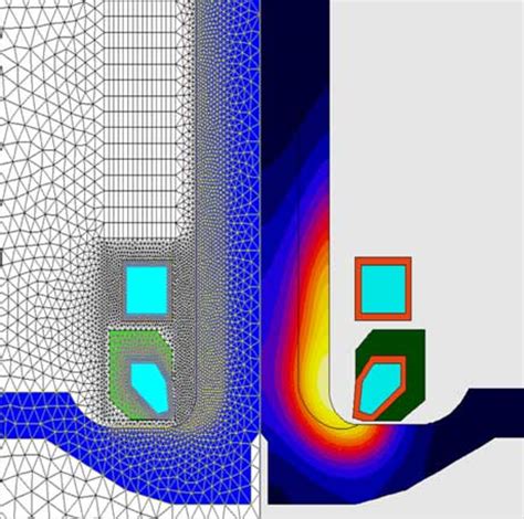 Fluxtrol | Induction Heating Computer Simulation