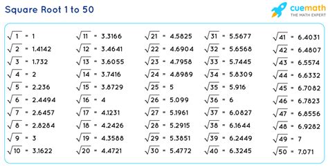 Squares And Square Roots Worksheet – Ame.my.id