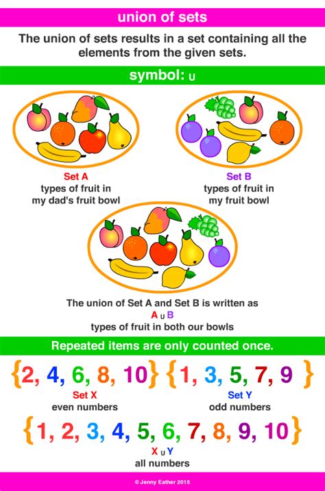 union of sets ~ A Maths Dictionary for Kids Quick Reference by Jenny Eather