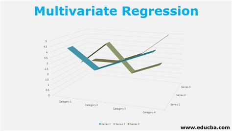 Multivariate Regression | Examples of Multivariate Regression