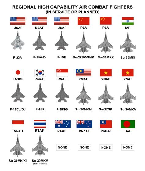 Lockheed-Martin / Boeing F-22 Raptor; Assessing the F-22A Raptor ...