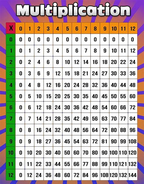 times table chart printable pdf Pdf printable multiplication table