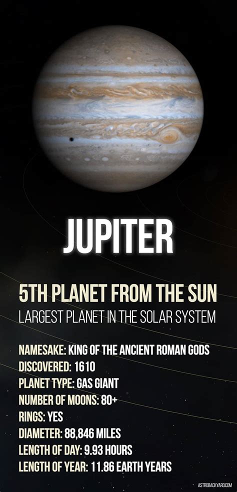 10 Surprising and Interesting Facts About Jupiter You Never Knew