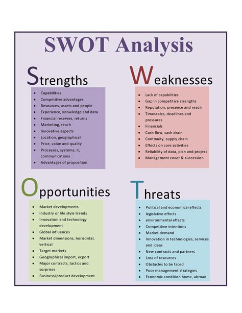 30 Blank Swot Analysis Templates (Word) - TemplateArchive