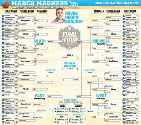 March Madness Bracket Update 2023 - Image to u