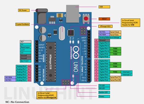 The Full Arduino Uno Pinout Guide [including Diagram], 43% OFF