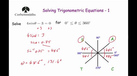 Solving Trigonometric Equations 1 - YouTube