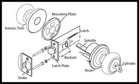 DIY: Cleaning and Lubricating a Stiff Door Lock