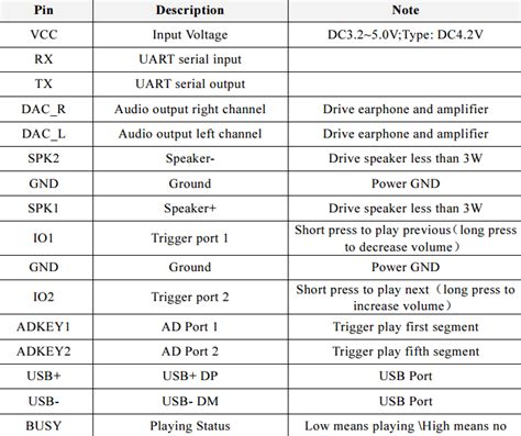 DFPlayer Mini Mp3 Player - DFRobot Wiki