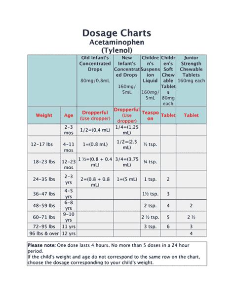 Tylenol-and-Motrin-Dosage-Chart PMC, 47% OFF | bizwell.co.th