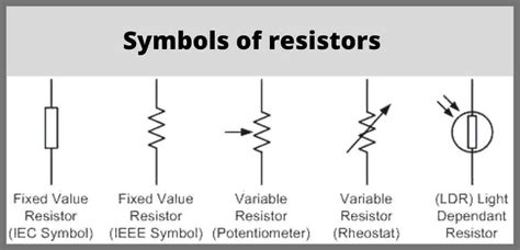 What is Resistor? Types of Resistor and Its Characteristics