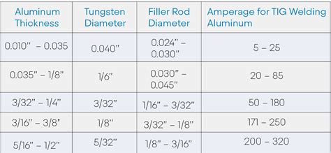 TIG Welding Aluminum: The #1 GUIDE For Beginner [2021]