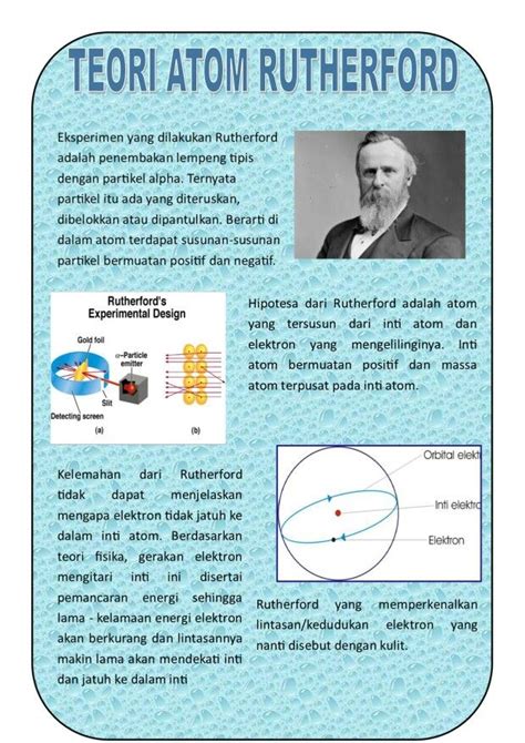 Teori Atom Rutherford