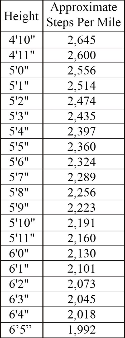 How Many Steps Are in a Mile?| How to Calculate | The Beachbody Blog