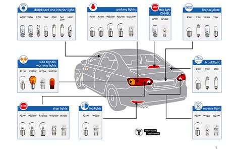 Types of Car Lights