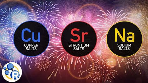 The Chemistry of Fireworks - YouTube