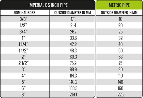 Standard Pvc Pipe Sizes In Mm And Inches