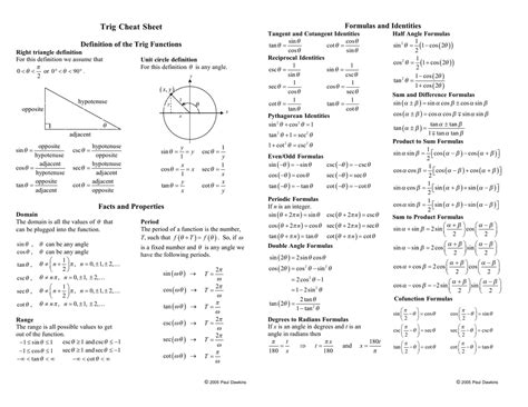 Trig Cheat Sheet Definition of the Trig Functions