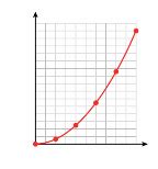 Joint Variation Function Graph