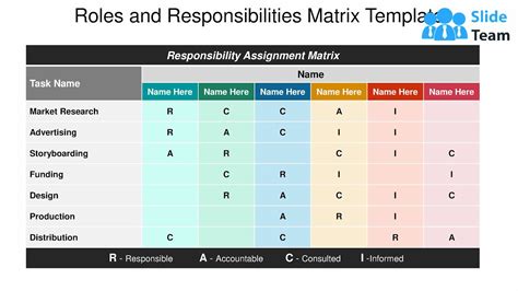 Roles And Responsibilities Matrix Template