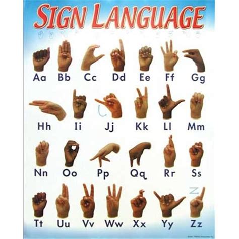 Cicso Independent N173 Sign Language Alphabet Poster | Sign language ...