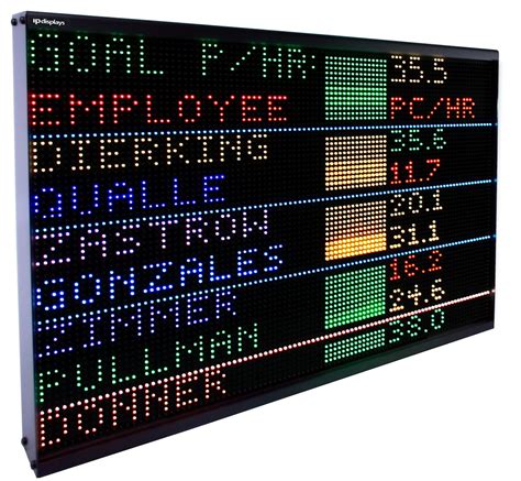 Indoor LED Displays | IPdisplays