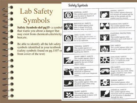 Lab Safety Symbols Explained