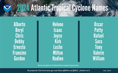 Very Active Hurricane Season Predicted for Atlantic Coast | Chesapeake ...