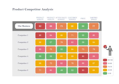 Competitor Analysis Matrix Chart | Free Competitor Analysis Matrix ...