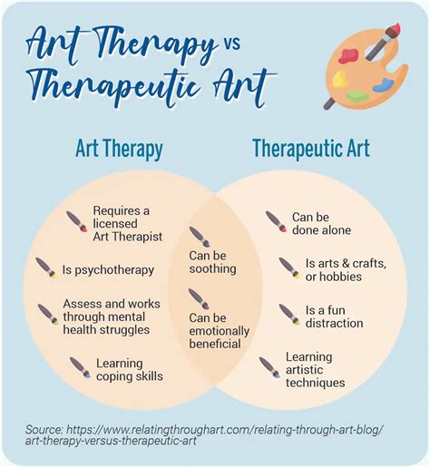 Find Therapeutic Moments Through Art | Parkway Cancer Centre India